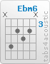 Chord Ebm6 (x,6,4,5,4,x)